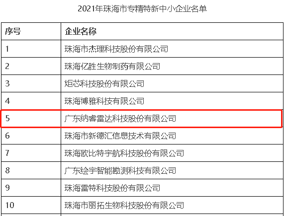 喜讯 -纳睿雷达获“专精特新”企业殊荣_广东纳睿雷达科技股份有限公司